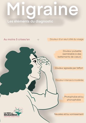 affiche d'éléments de diagnostic de la migraine