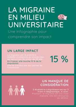 la migraine milieu universitaire 1