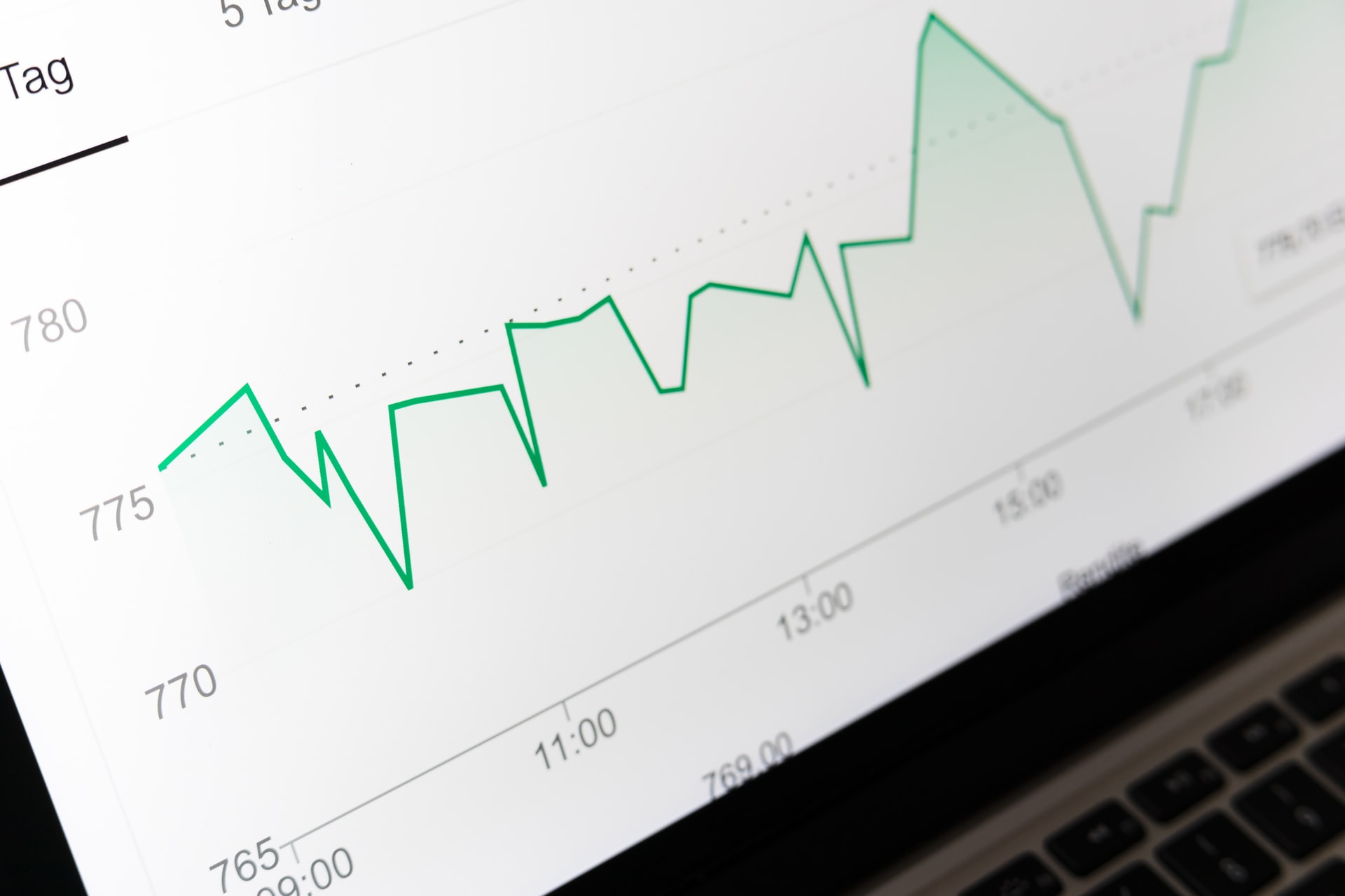 sondage migraine statistiques analyse