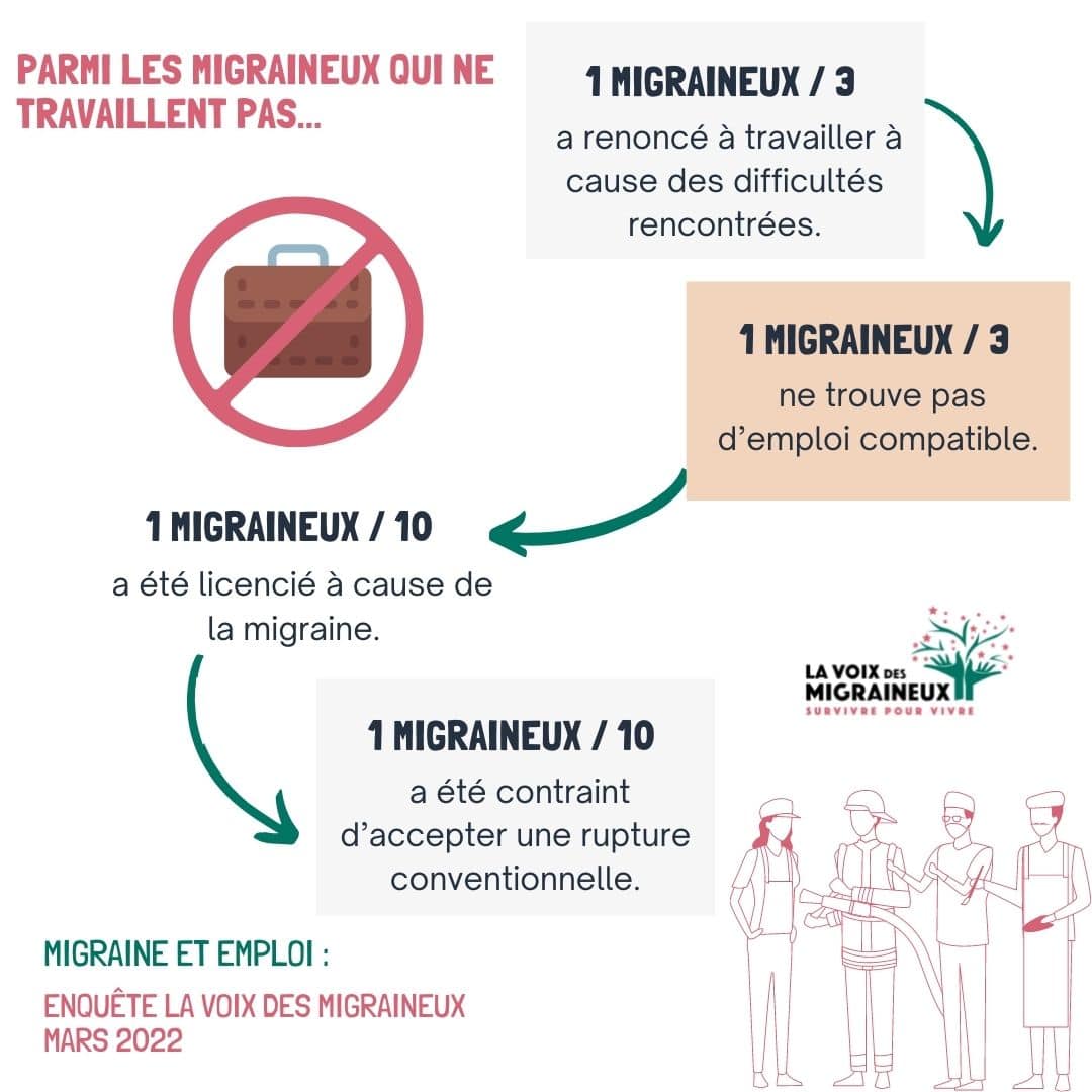 Enquête Migraine & Emploi 2022 La voix des migraineux