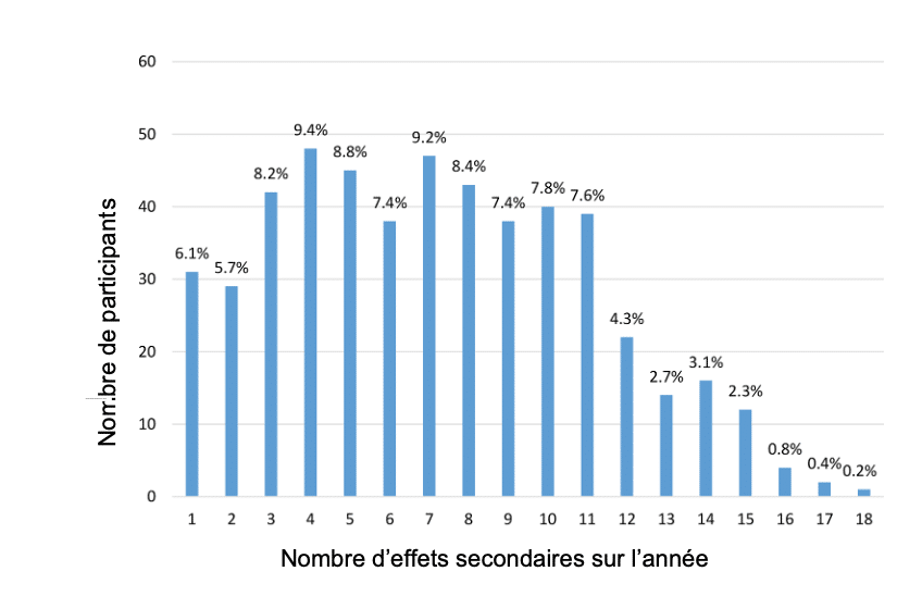 Parcours de soin, une publication de La Voix des Migraineux 46 graph4publi