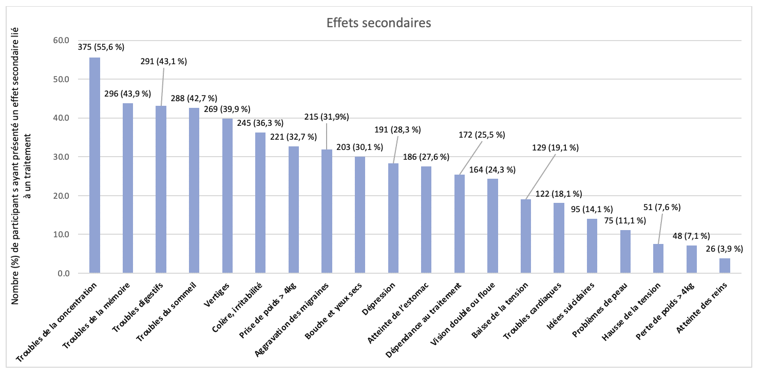 Parcours de soin, une publication de La Voix des Migraineux 47 graph5publication