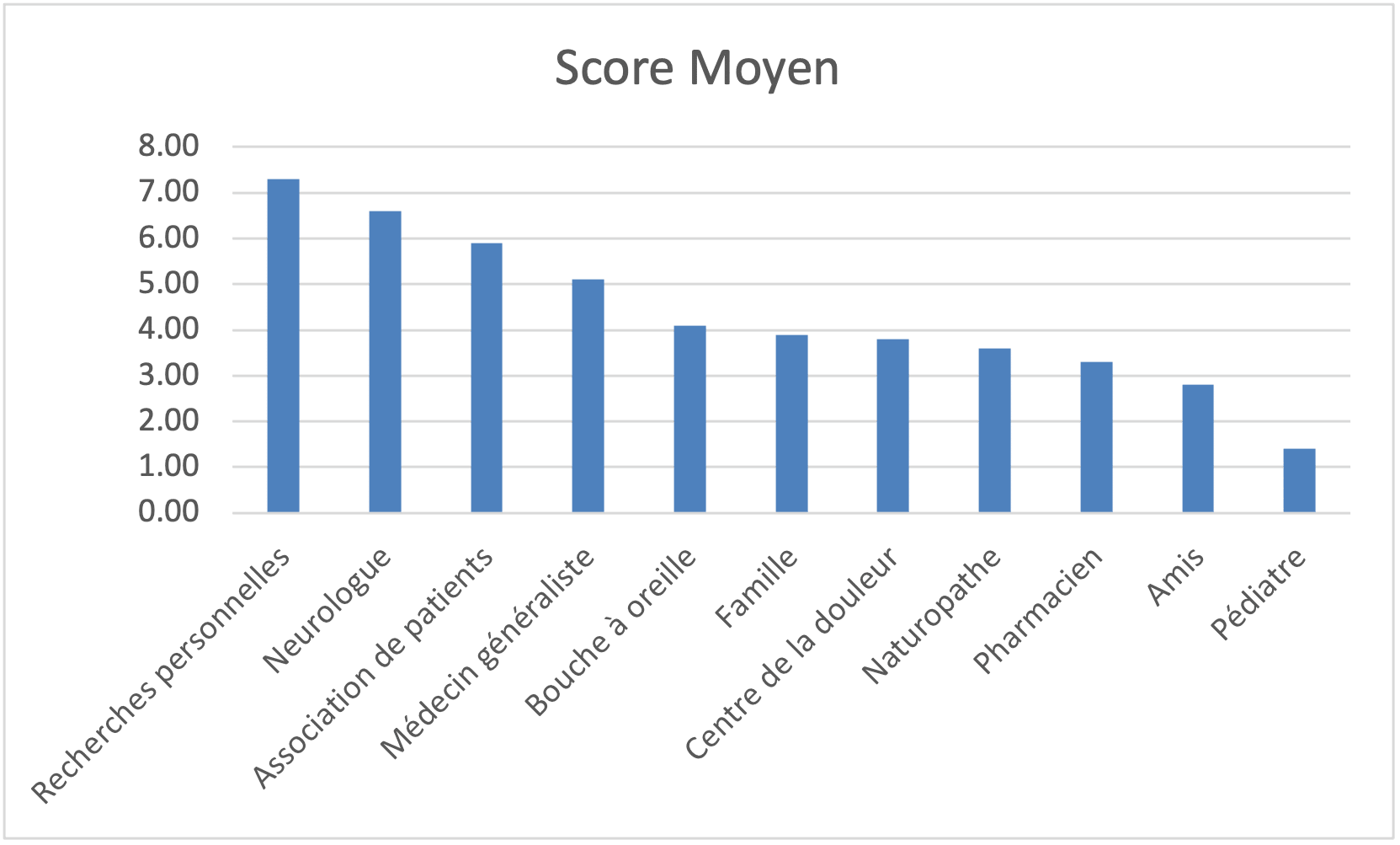 Parcours de soin, une publication de La Voix des Migraineux 48 graph6publi