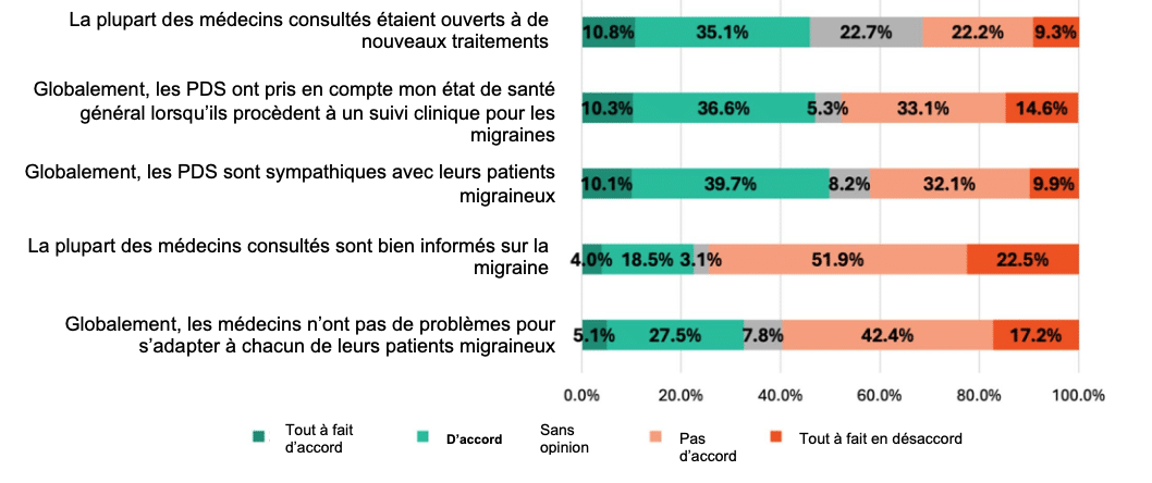 Parcours de soin, une publication de La Voix des Migraineux 49 graph7publi