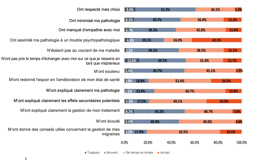 Parcours de soin, une publication de La Voix des Migraineux 50 graph8publi