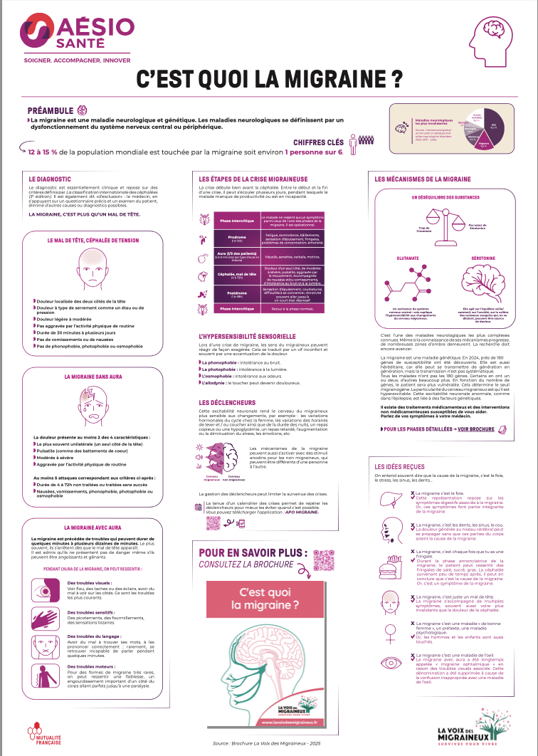 Documents imprimables 118 postercestquoilamigraine