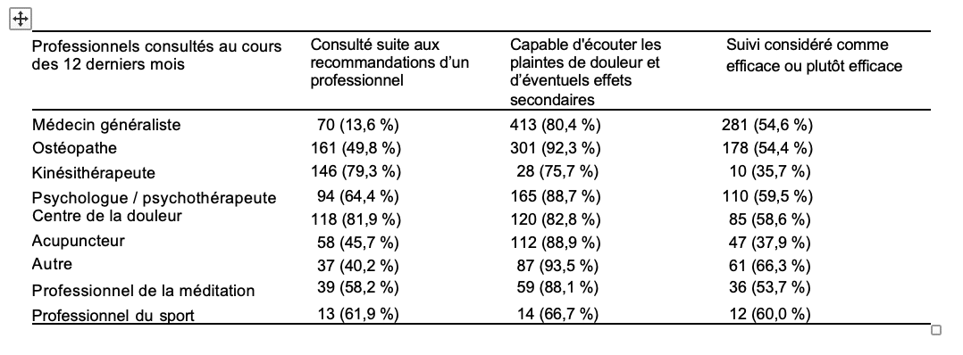 Parcours de soin, une publication de La Voix des Migraineux 43 tab1publi