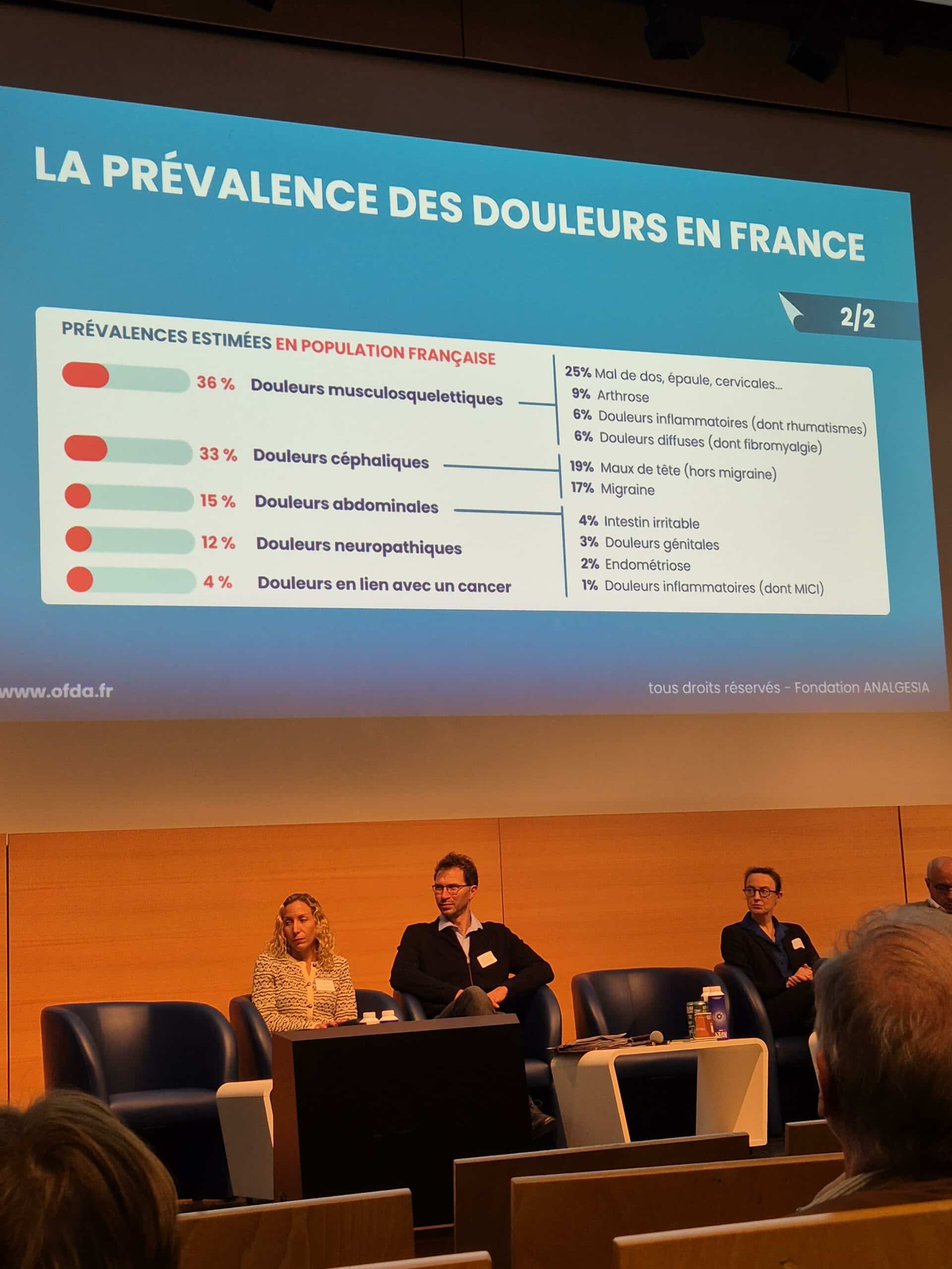 Conférence - Le baromètre de la douleur 51 analgesiabarometredouleur2025 scaled