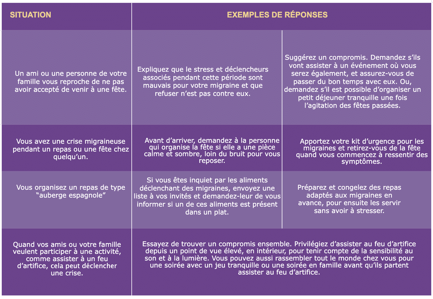 Conseils pour différentes situations courantes lors des fêtes de fin d’année