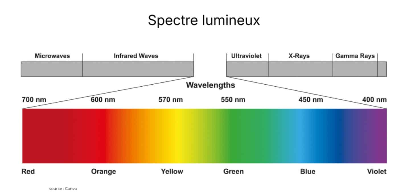 spectre-lumineux spectre